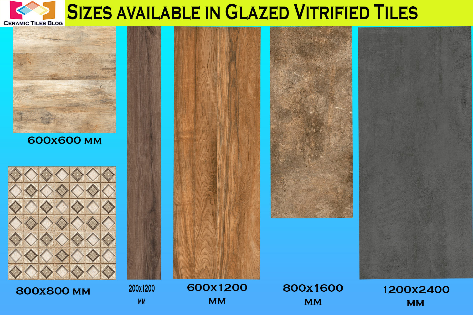 11 Differences Between Double Charge Tiles Vs Glazed Vitrified Tiles ...